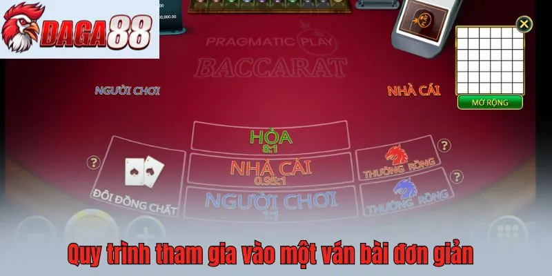 Quy trình tham gia vào một ván bài đơn giản