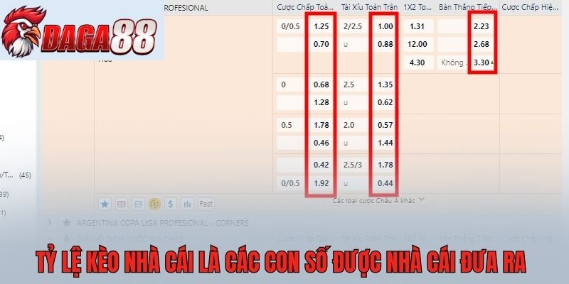 Tỷ lệ kèo nhà cái là các con số được nhà cái đưa ra