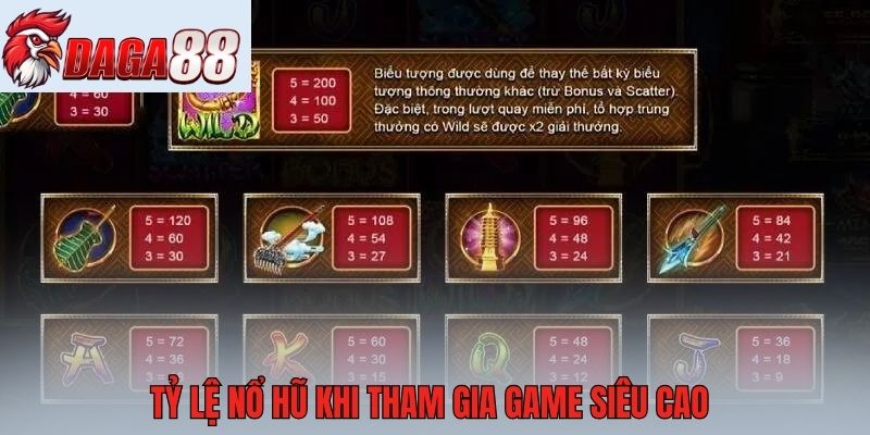 Tỷ lệ nổ hũ khi tham gia game siêu cao